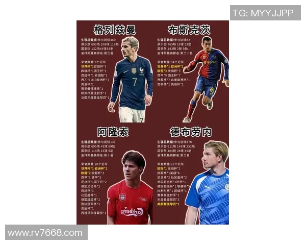 历代足球巨星排名：从贝利到梅西谁是最伟大的球员